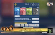 พบผู้ติดเชื้อโควิด-19 อีก 4 รายมาจาก ตปท.