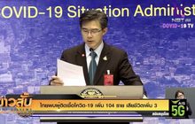 ไทยพบผู้ติดเชื้อโควิด-19 เพิ่ม 104 ราย เสียชีวิตเพิ่ม 3