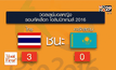 นักตบสาวไทยชนะคาซัคสถาน 3 เซตรวด