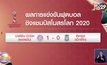 ผลการแข่งขันฟุตบอลชิงแชมป์สโมสรโลก
