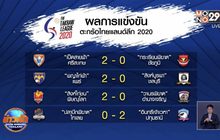 ผลการแข่งขันตะกร้อไทยแลนด์ลีก 2020 สัปดาห์ที่ 13