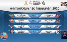 ปทุมธานีบุกแบ่งแต้มแพร่ ศึกตะกร้อไทยแลนด์ลีก