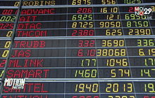 หุ้นไทยเปิดบวก 15.19 จุด