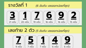 สถิติสลากกินแบ่งรัฐบาล งวด 16 มิ.ย. ย้อนหลัง 25 ปี