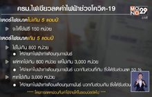 ครม.ไฟเขียวลดค่าไฟฟ้าช่วงโควิด-19