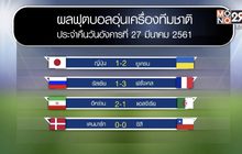 ผลฟุตบอลอุ่นเครื่องทีมชาติ