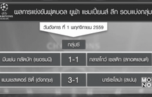 ผลฟุตบอลยูฟ่า แชมเปี้ยนส์ ลีก