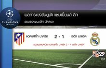 ผลยูฟ่า แชมเปี้ยนส์ ลีก รอบตัดเชือก นัดที่ 2