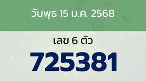 หวยลาว งวดวันพุธ 15 มกราคม 2568