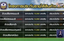 โครงการประกันรายได้เกษตรกรสินค้าเกษตร ปี 2
