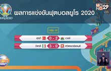 ผลการแข่งขันฟุตบอลยูโร 2020