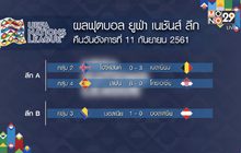 ผลฟุตบอล ยูฟ่า เนชันส์ ลีก