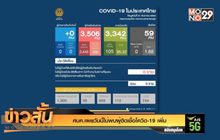ศบค.เผยวันนี้ไม่พบผู้ติดเชื้อโควิด-19 เพิ่ม