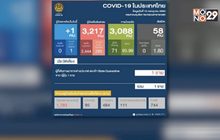 พบผู้ติดเชื้อโควิด-19 เพิ่ม 1 ราย กลับจากญี่ปุ่น