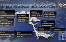 เปิดจังหวัดปิดทางเข้าออก-ร้านค้า สกัดโควิค-19