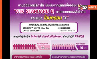 งานวิจัยแอฟริกาใต้ ยืนยันจากผู้ติดเชื้อจริงแล้วว่า ATK Standard Q สามารถตรวจจับโควิดสายพันธุ์ “โอมิครอน” ได้