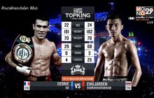 คู่ที่ 3 Superfight ชูเจริญ ดาบรันสารคาม VS เซดริค โด