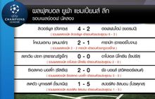 ผลยูฟ่า แชมเปี้ยนส์ ลีก รอบเพลย์ออฟ นัดสอง