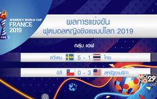 ผลการแข่งขันฟุตบอลหญิงชิงแชมป์โลก 2019