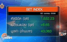 ภาพรวมตลาดหุ้นไทยวันนี้
