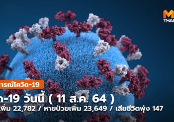 โควิดวันนี้ – 12 ส.ค. ติดเชื้อเพิ่ม 22,782  / หายป่วยเพิ่ม 23,649