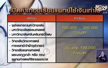 เปิดค่าเทอม “คณะแพทยศาสตร์” 22 มหาวิทยาลัย