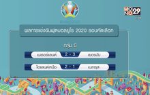 ผลการแข่งขันฟุตบอลยูโร 2020 รอบคัดเลือก
