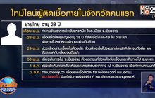 จ.เชียงราย พบผู้ติดเชื้อโควิด-19 เพิ่มอีก 4 คน