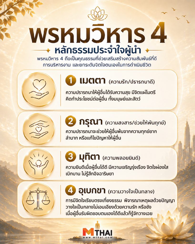 พรหมวิหาร 4