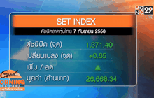 หุ้นไทยเสี่ยงอ่อนตัว