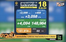 ยอดติดเชื้อใหม่ 3,058 ราย หายป่วยกลับบ้านกว่า 4 พันราย