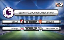 ผลฟุตบอลพรีเมียร์ลีก อังกฤษ