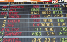 หุ้นไทยเปิดบวก 3.28 จุด