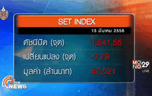 ภาพรวมตลาดหุ้นไทยวันนี้