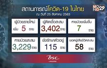 ไทยพบผู้ติดเชื้อโควิด-19 รายใหม่ 5 ราย