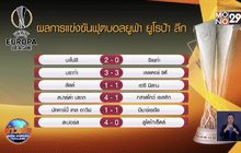 ผลการแข่งขันฟุตบอลยูฟ่า ยูโรป้า ลีก 27-11-63