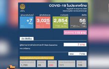 ไทยพบผู้ติดเชื้อโควิด-19 เพิ่ม 7 ราย ไม่มีเสียชีวิต