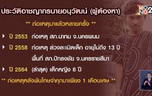 เปิดคำสารภาพ คนร้ายฆ่าข่มขืนเด็ก 8 ขวบ – แจ้ง 3 ข้อหาหนัก