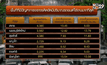 ถนนสาทร ทำสถิติอืดสุด 1 ชั่วโมงวิ่งได้ 5 กิโลเมตร