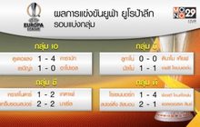 ​ผลการแข่งขันฟุตบอลยูฟ่า ยูโรป้าลีก รอบแบ่งกลุ่ม