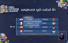 ผลการแข่งขันฟุตบอลยูฟ่า เนชั่นส์ลีก 18-11-63