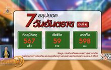 ​นายกฯ ห่วงใย ปชช.เดินทางกลับสงกรานต์