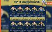 เปิด 10 อันดับเศรษฐีหุ้นไทย 2564  สารัชถ์ รัตนาวะดี ครองแชมป์ รวย 1.7 แสนล้านบาท