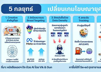 SMEs ไทยเผชิญศึกสินค้าจีนทะลัก 3 หมื่นล้าน! นักกลยุทธ์ชี้ภาษีนำเข้า 10% รับมือไม่ไหว แนะใช้ Andromeda AI พลิกเกมรอดปี 2026