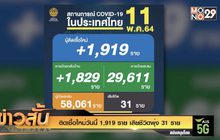 ติดเชื้อใหม่วันนี้ 1,919 ราย เสียชีวิตพุ่ง 31 ราย