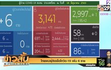 ไทยพบผู้ติดเชื้อโควิด-19 เพิ่ม 6 ราย