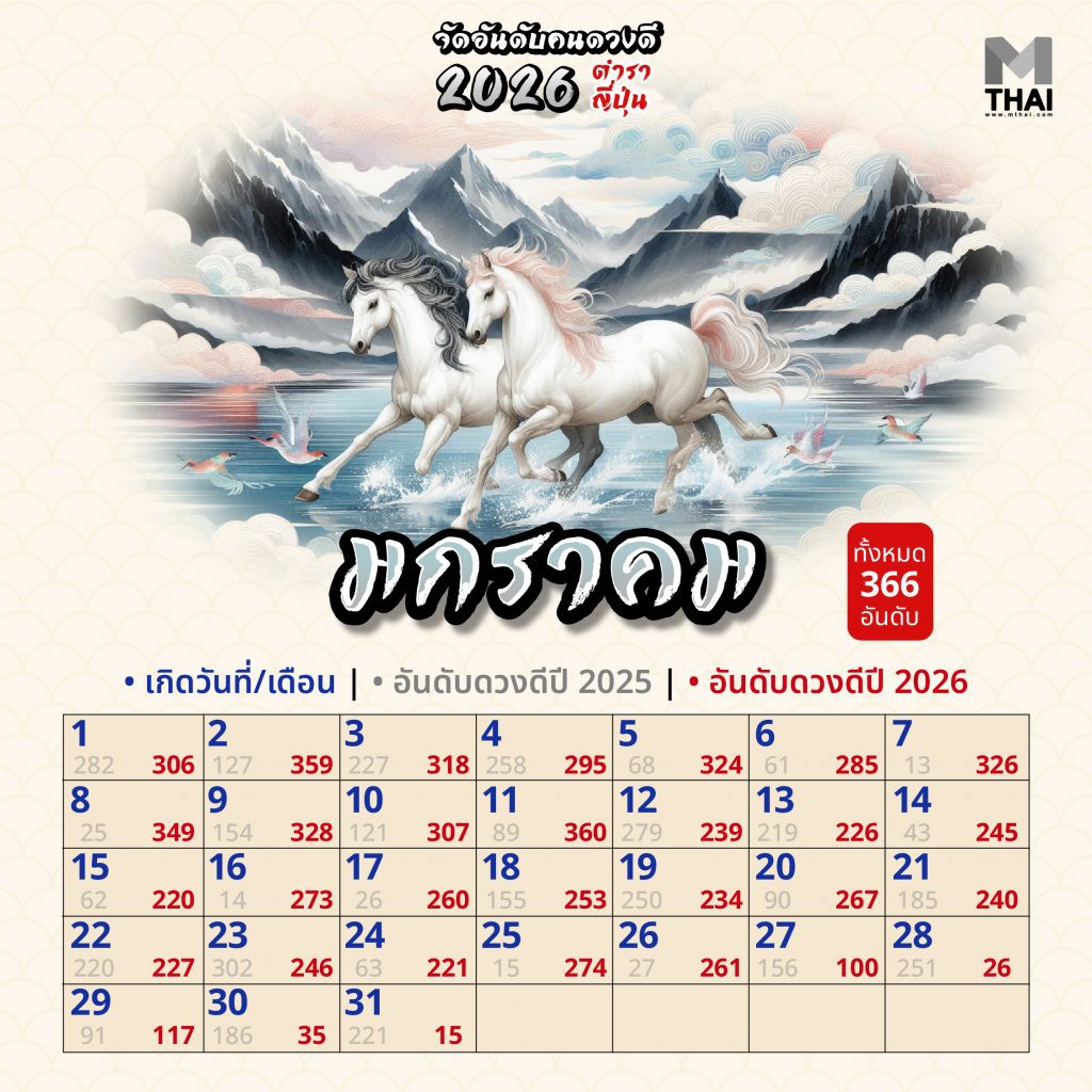 คนดวงดีปี 2569