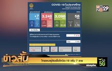 ไทยพบผู้ติดเชื้อโควิด-19 เพิ่ม 7 ราย