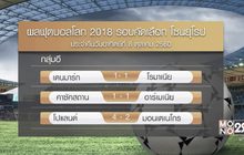 ผลฟุตบอลโลกรอบคัดเลือกโซนยุโรป