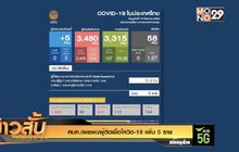 ศบค.เผยพบผู้ติดเชื้อโควิด-19 เพิ่ม